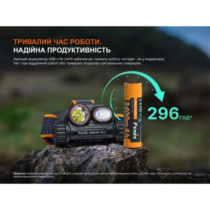 Фонарь Fenix HM65RV20 изображение 16