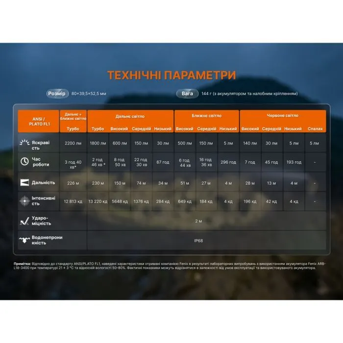 Фонарь Fenix HM65RV20 изображение 20