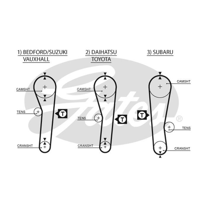 Ремень ГРМ Gates 5043