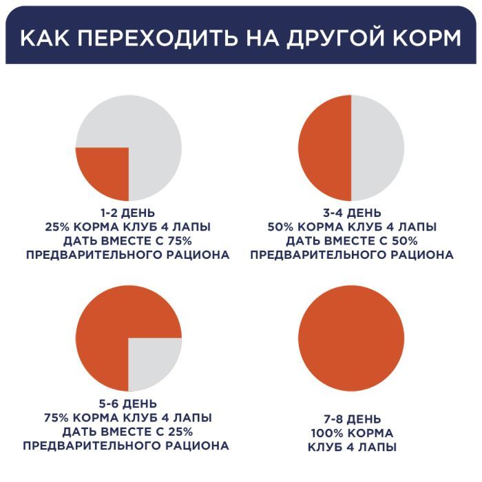 Сухой корм для кошек Club 4 Paws Премиум. Для стерилизованных 14 кг (4820083909665) изображение 6