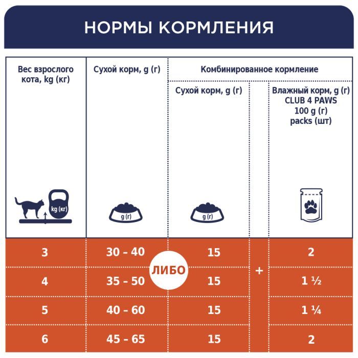 Сухой корм для кошек Club 4 Paws Премиум. Для стерилизованных 14 кг (4820083909665) изображение 7