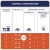 Сухой корм для кошек Club 4 Paws Премиум. Для стерилизованных 300 г (4820083909252) изображение 7