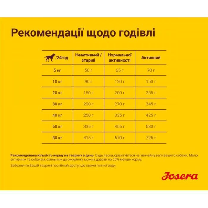 Сухой корм для собак Josera Balanсe 900 г (4032254745242) изображение 6