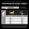 Сухий корм для собак Purina Pro Plan Dog Medium Adult з куркою 3 кг (7613035114807) зображення 10