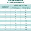 Сухий корм для собак Optimeal мініатюрних порід з високим вмістом лосося 4 кг (4820215369992) зображення 7