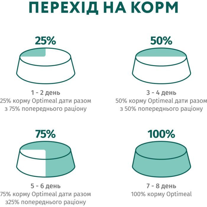 Сухий корм для собак Optimeal мініатюрних порід з високим вмістом лосося 4 кг (4820215369992) зображення 8