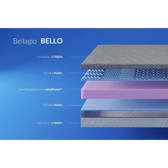Матрац Highfoam Bellagio Bello, ортопедичний, двосторонній 160x190 см (4820001324549) зображення 10
