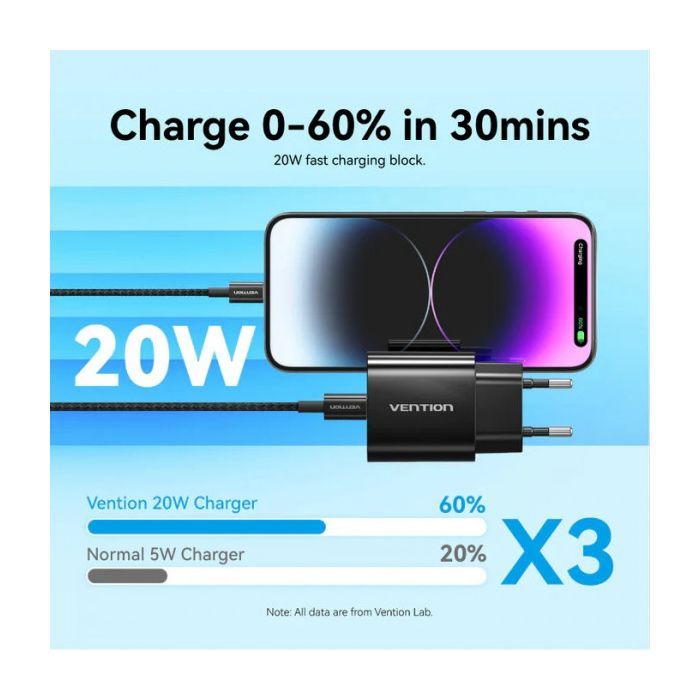 Зарядний пристрій Vention 1xUSB-C PD20W + cable USB-C to Lightning black (G17B0-EU) зображення 4