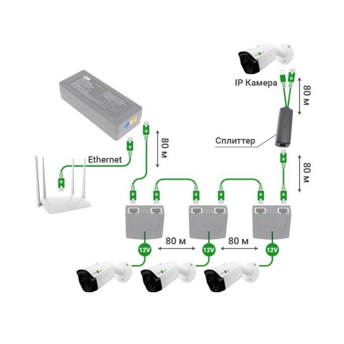 Адаптер PoE Greenvision POE 48-12V (6545) изображение 4