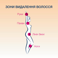 Воск для депиляции Veet теплый с эфирными маслами 250 мл (5003267101058) изображение 4