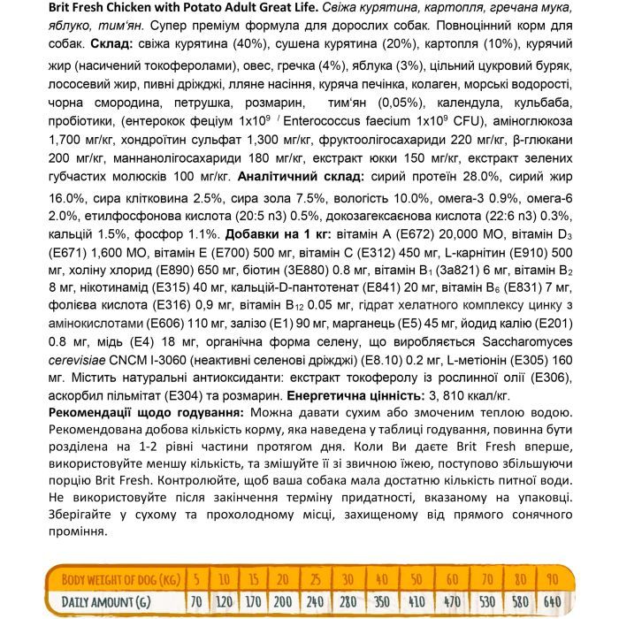 Сухой корм для собак Brit Fresh Chicken/Potato Adult 12 кг (8595602530731) изображение 3