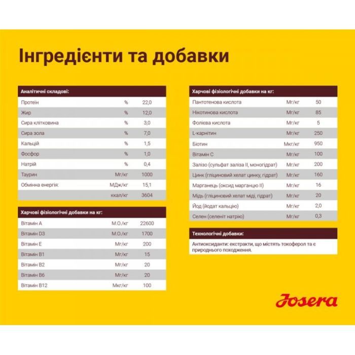 Сухой корм для собак Josera Optiness 900 г (4032254745228) изображение 5