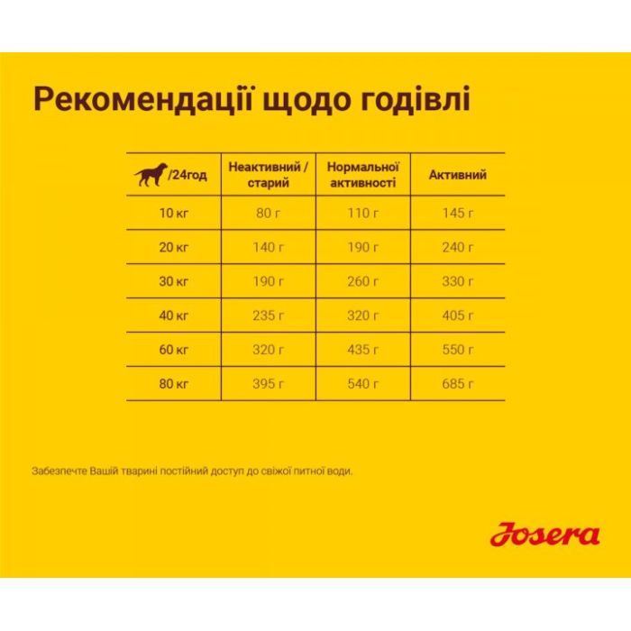 Сухой корм для собак Josera Optiness 900 г (4032254745228) изображение 6