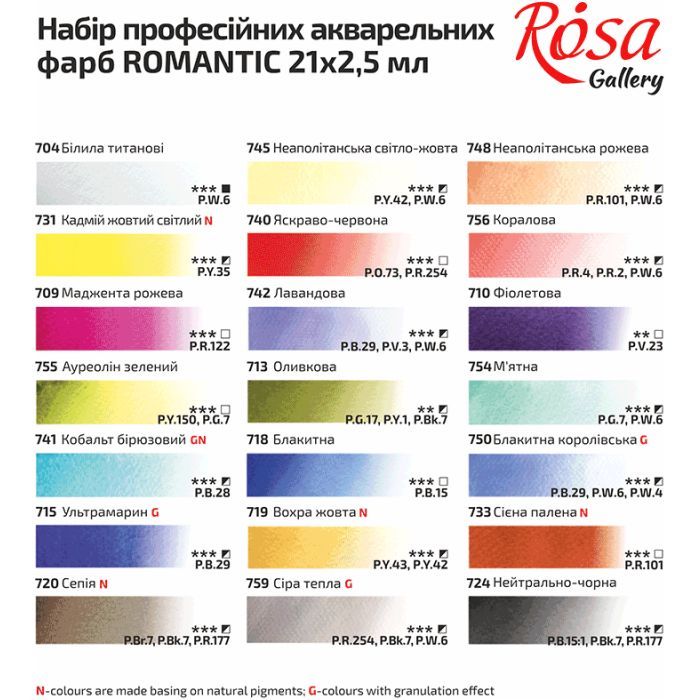 Акварельные краски Rosa Gallery Romantic в металлическом пенале Бирюза 21 цвет кювета (4823098525745) изображение 7
