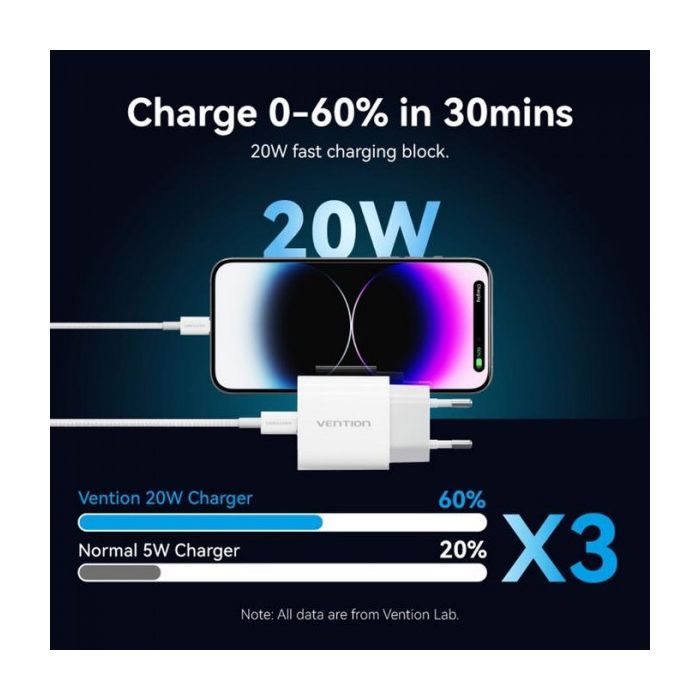 Зарядний пристрій Vention 1xUSB-C PD20W + cable USB-C to Lightning white (G17W0-EU) зображення 4