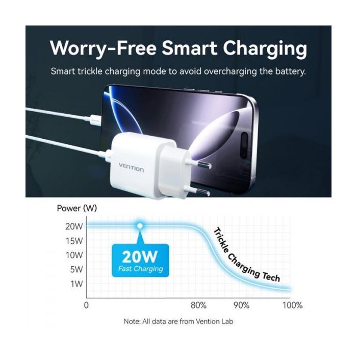Зарядний пристрій Vention 1xUSB-C PD20W + cable USB-C to Lightning white (G17W0-EU) зображення 6