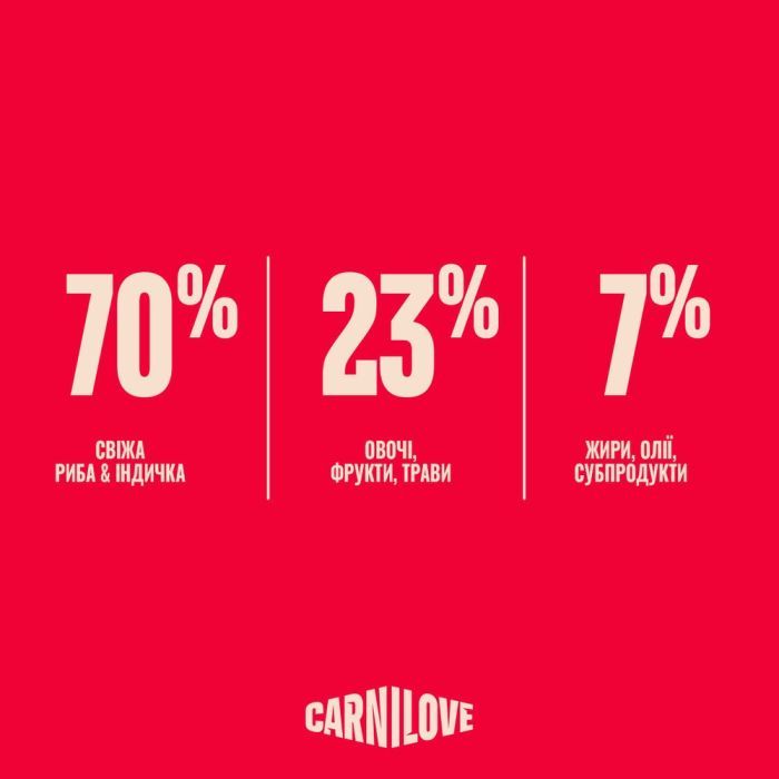 Сухой корм для кошек Carnilove True Fresh Fish & Turkey Sterilised 2 кг (8595602582419) изображение 6