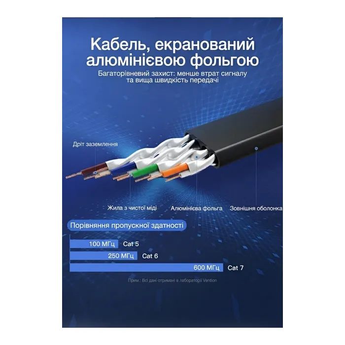 Патч-корд 10м, UTP cat 7 RJ-45 flat black Vention (ICABL) изображение 10