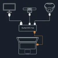 Система видеоконференции Konftel C2055 (video kit) (951201071) изображение 5