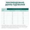 Сухий корм для собак Optimeal для малих порід зі смаком качки 4 кг (4820083905537) зображення 7