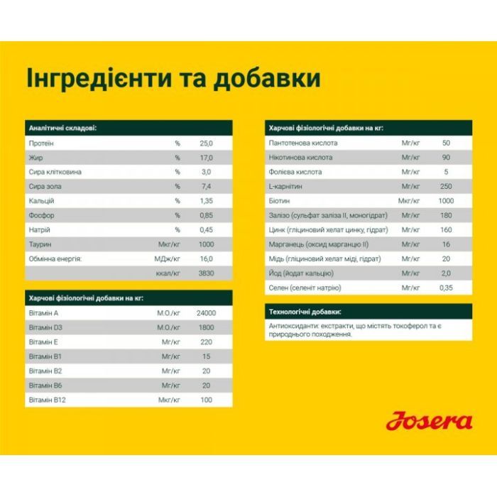 Сухой корм для собак Josera Nature Energetic 900 г (4032254745341) изображение 5