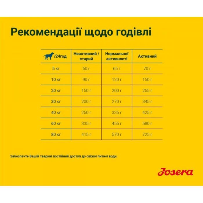 Сухой корм для собак Josera Nature Energetic 900 г (4032254745341) изображение 6