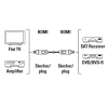 Кабель мультимедийный HDMI to HDMI 10.0m 3D 1080p Black Hama (00205280) изображение 3