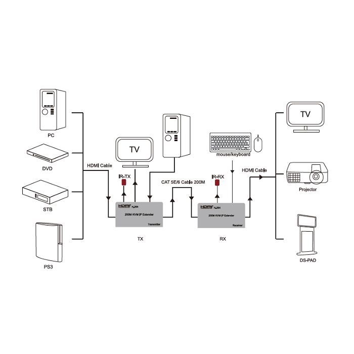 Комутатор KVM PowerPlant HDES200-KVM зображення 2