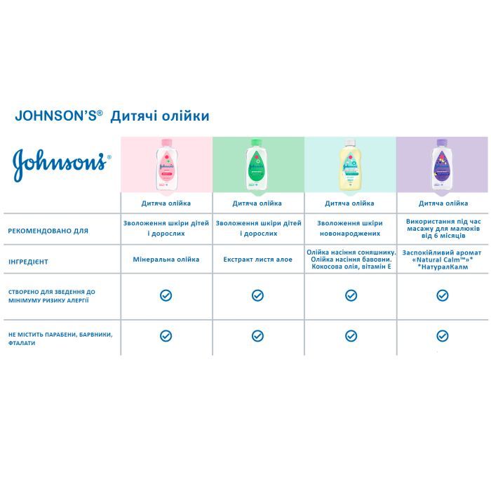Детское масло Johnson’s baby 200 мл (3574669909594) изображение 4