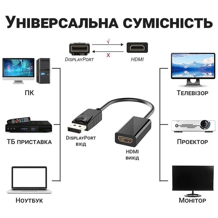 Переходник DisplayPort Male to HDMI 4K Ultra HD Female ST-Lab (U-996-4K) изображение 12