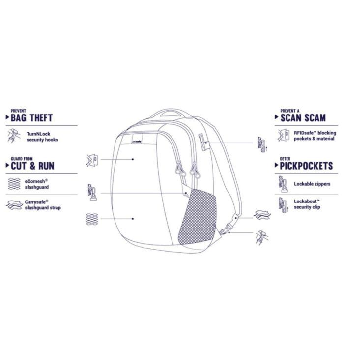 Рюкзак туристический Pacsafe Metrosafe LS350 backpack хакі (30430221) изображение 4