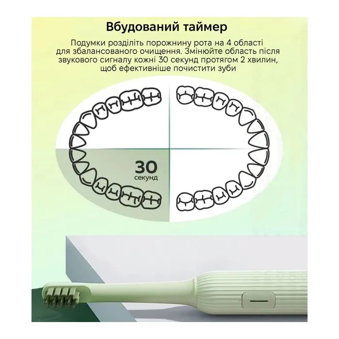 Электрическая зубная щетка Xiaomi Mint5 Sonik Green (MINT5-G) изображение 4