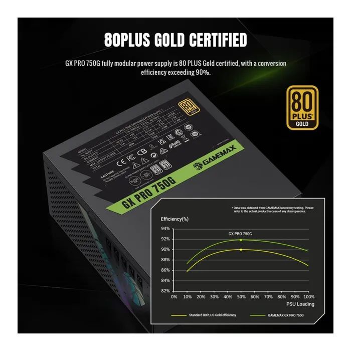 Блок питания Gamemax 750W (GX PRO 750G) изображение 5