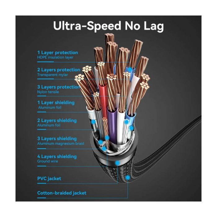 Кабель мультимедійний HDMI M to HDMI M 12.0m V2.0 4K30Hz braided Vention (ALLBM) зображення 10