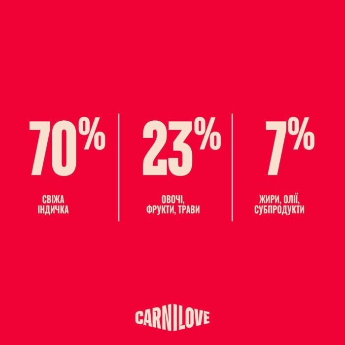 Сухой корм для кошек Carnilove True Fresh Turkey Sterilised 2 кг (8595602582129) изображение 6