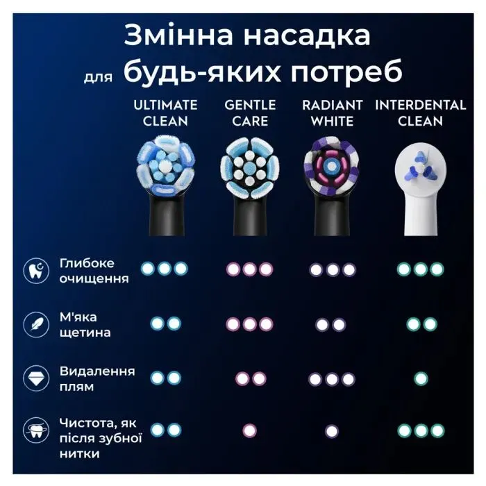 Насадка для зубної щітки Oral-B iO RB CWF-4 Ultimate Clean (4) зображення 9
