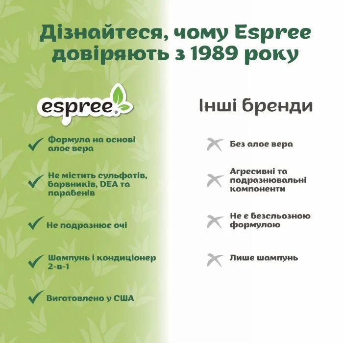 Шампунь для тварин Espree Intense Itch Relief Dog 2in1 591 мл (0748406003545) зображення 6