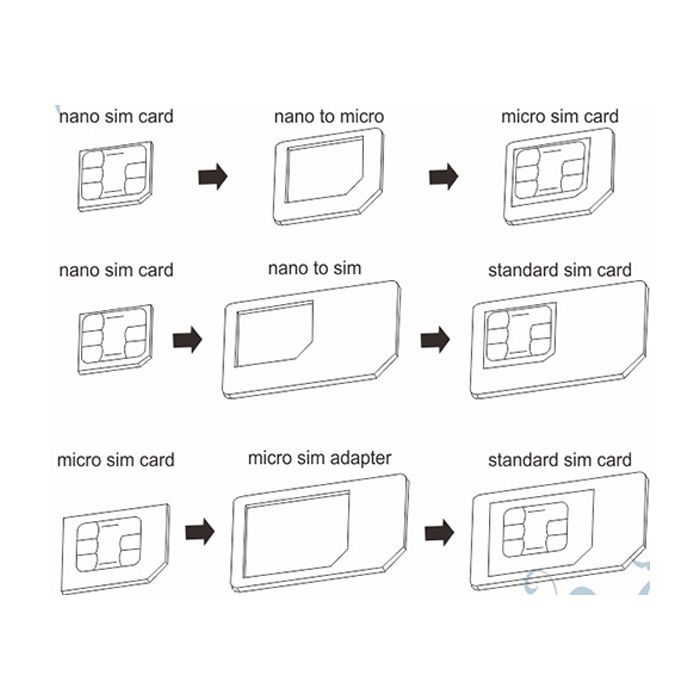Адаптер для SIM-карт Noosy Adapter Nano SIM for all size (19712 / 15514) изображение 3