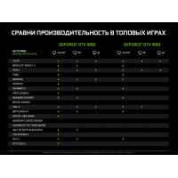 Видеокарта MSI GeForce GTX1650 4096Mb GAMING X (GTX 1650 GAMING X 4G) изображение 6