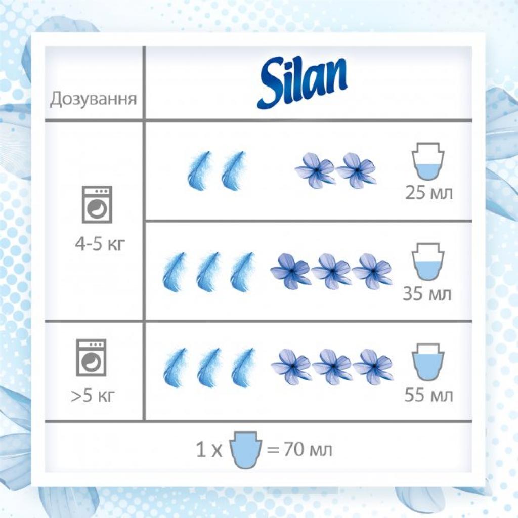 Кондиціонер для білизни Silan Фреш Контрол Прохолодна свіжість 800 мл (9000101384970) зображення 5