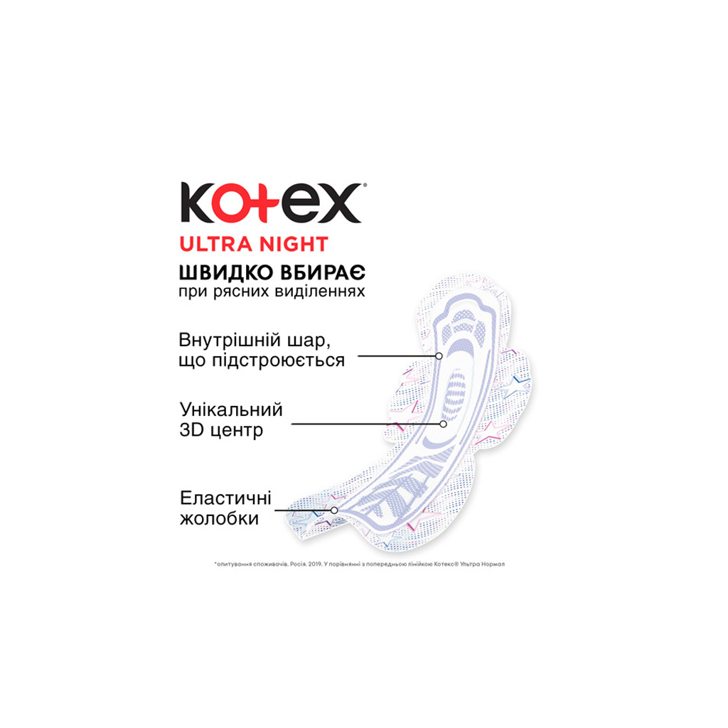 Гігієнічні прокладки Kotex Ultra Night 24 шт. (5029053548036) зображення 5
