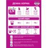 Сухой корм для кошек Whiskas с курицей для котят 14 кг (5900951014369) изображение 5