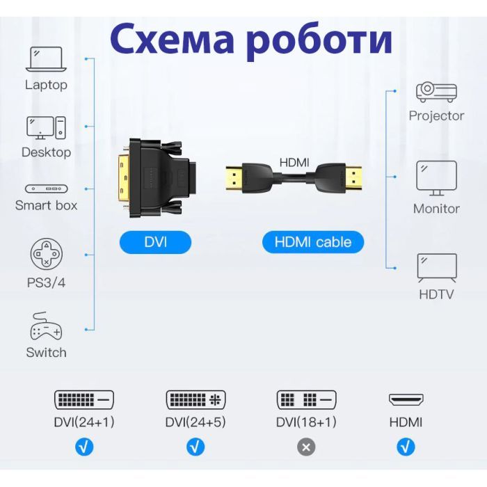 Перехідник DVI-D (24+1) male to HDMI female 1080p ST-Lab (U-994) зображення 7