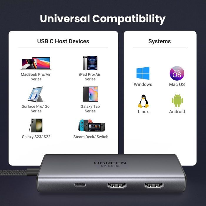 Концентратор Ugreen USB3.1 Type-C to HDMIx2 4K60Hz (8k30Hz)/USB3.0x2/Type-C/PD 100W CM498 (15852) зображення 9