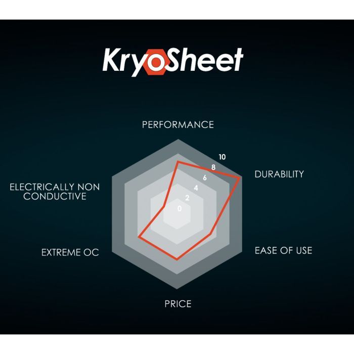 Термопрокладка Alphacool KryoSheet Thermal Pad 25 x 25mm (TG-KS-25-25) изображение 6