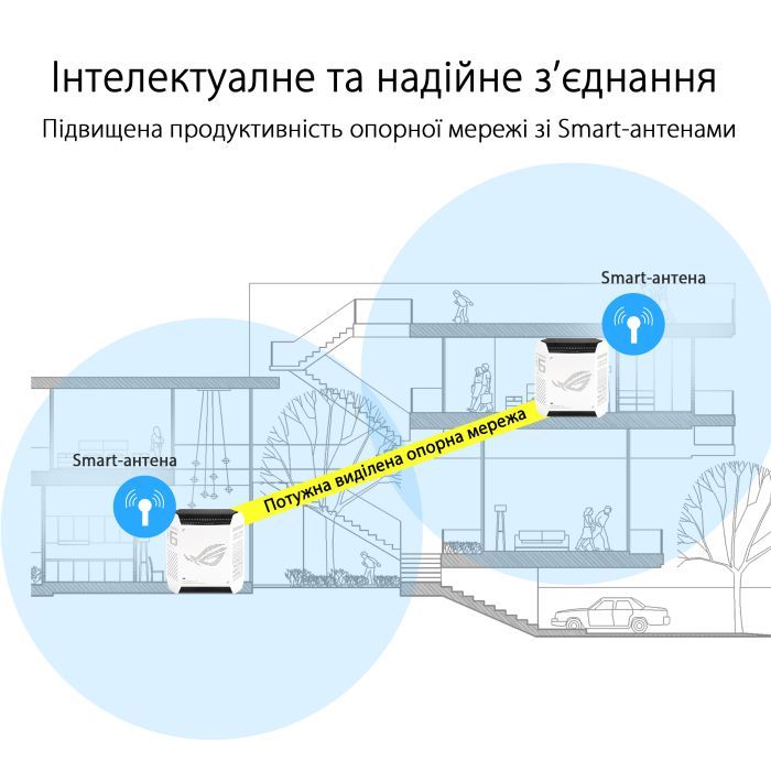 Точка доступа Wi-Fi ASUS ROG Rapture GT6 1pcs (90IG07F0-MU9A30) изображение 7