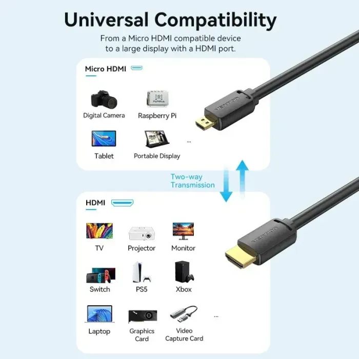 Кабель мультимедийный HDMI M to HDMI micro M 1.0m 4K black Vention (AGIBF) изображение 6