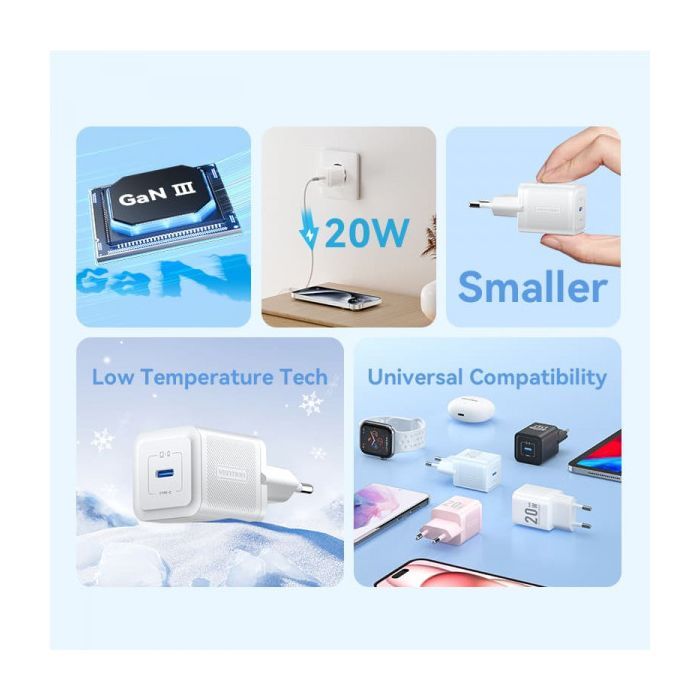 Зарядний пристрій Vention 1xUSB-C PD20W GaN + cable USB-C to USB-C white (TZ-FEPW0-EU-01) зображення 5