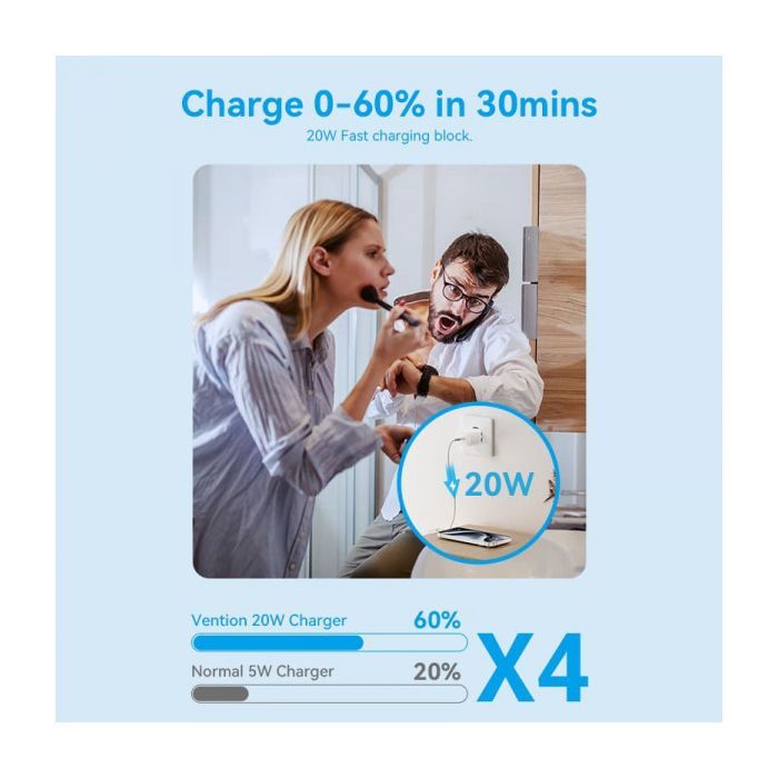 Зарядний пристрій Vention 1xUSB-C PD20W GaN + cable USB-C to USB-C white (TZ-FEPW0-EU-01) зображення 8