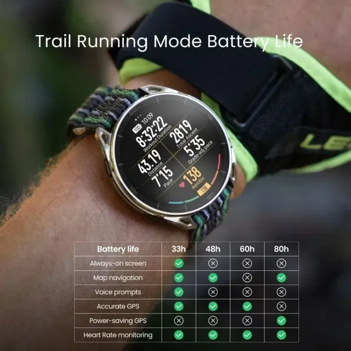 Смарт-годинник Amazfit Cheetah 2 Ultra Титан Titanium W2441GL1N (1199293) зображення 8
